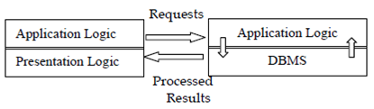 288_Client-Server Architecture 1.png